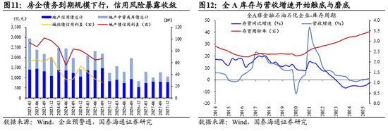 国泰海通:中国股市将逐步企稳,展开跨年攻势 第10张 国泰海通:中国股市将逐步企稳,展开跨年攻势 第10张
