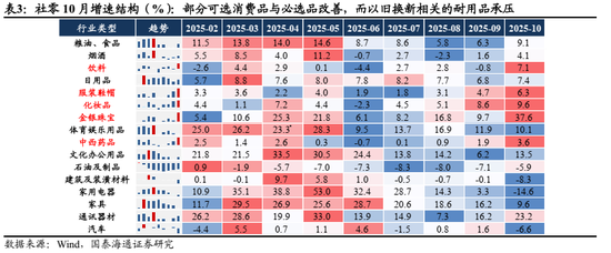 国泰海通:中国股市将逐步企稳,展开跨年攻势 第18张 国泰海通:中国股市将逐步企稳,展开跨年攻势 第18张