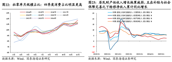 国泰海通:中国股市将逐步企稳,展开跨年攻势 第20张 国泰海通:中国股市将逐步企稳,展开跨年攻势 第20张