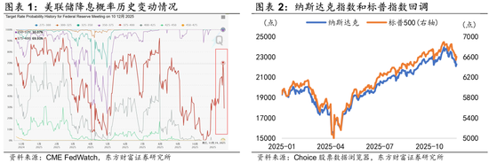 陈果：调整是迎接新一轮行情的布局期  第1张