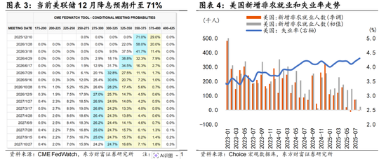 陈果：调整是迎接新一轮行情的布局期  第2张