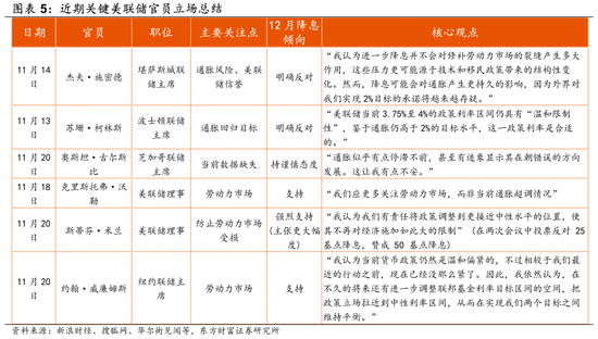 陈果：调整是迎接新一轮行情的布局期  第3张