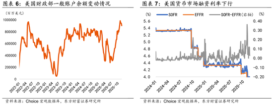 陈果：调整是迎接新一轮行情的布局期  第4张