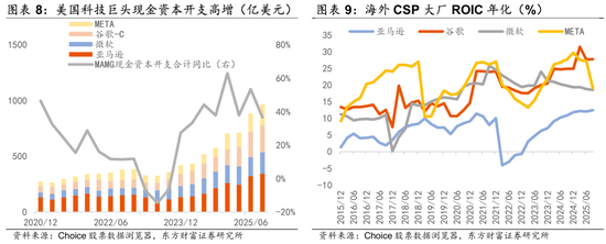 陈果：调整是迎接新一轮行情的布局期  第5张