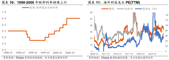 陈果：调整是迎接新一轮行情的布局期  第6张