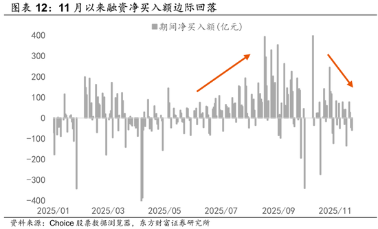 陈果：调整是迎接新一轮行情的布局期  第7张