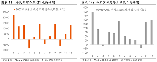 陈果：调整是迎接新一轮行情的布局期  第8张