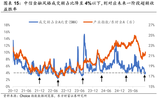 陈果：调整是迎接新一轮行情的布局期  第9张