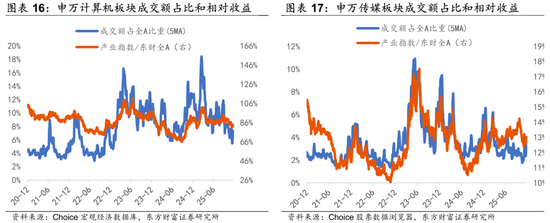 陈果：调整是迎接新一轮行情的布局期  第10张