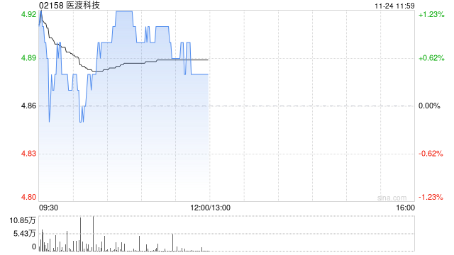 光大证券：维持医渡科技“买入”评级 医疗大模型构建“数据~算法~场景”飞轮闭环  第1张