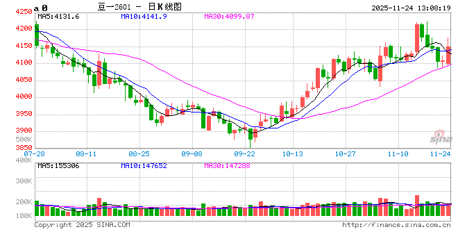 华泰期货饲料周报：国内供应宽松，豆粕价格偏弱震荡  第2张