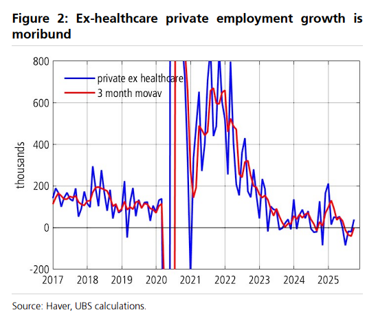 华尔街都在猜：为等待更多就业数据，美联储会推迟12月FOMC会议吗？  第2张