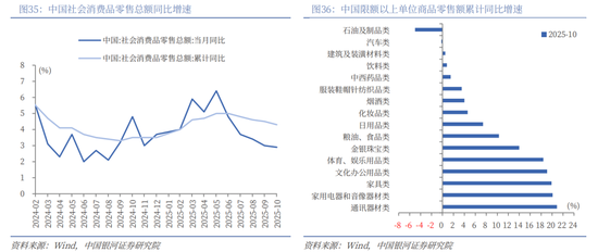 中国银河2026年A股市场投资展望：变局蕴机遇，聚势盈未来  第25张