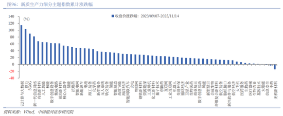 中国银河2026年A股市场投资展望：变局蕴机遇，聚势盈未来  第67张