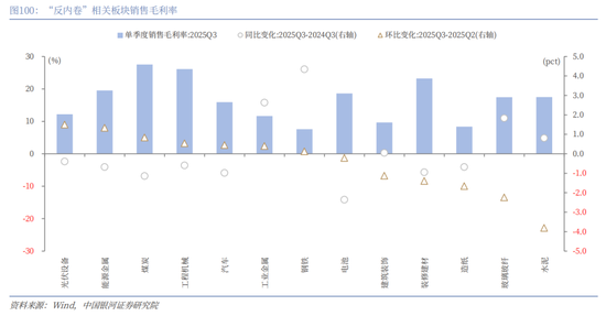 中国银河2026年A股市场投资展望：变局蕴机遇，聚势盈未来  第73张