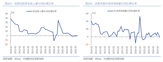 中国银河2026年A股市场投资展望：变局蕴机遇，聚势盈未来  第77张