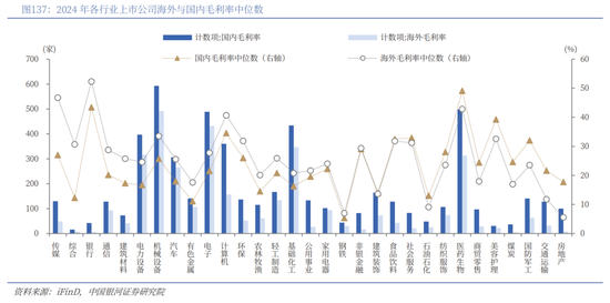 中国银河2026年A股市场投资展望：变局蕴机遇，聚势盈未来  第98张