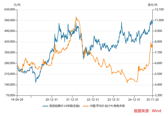 起底今年最猛的资源股 第3张 起底今年最猛的资源股 第3张
