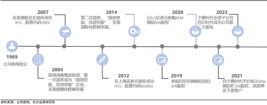 起底今年最猛的资源股 第4张 起底今年最猛的资源股 第4张