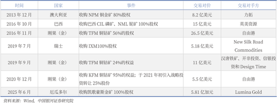 起底今年最猛的资源股 第5张 起底今年最猛的资源股 第5张