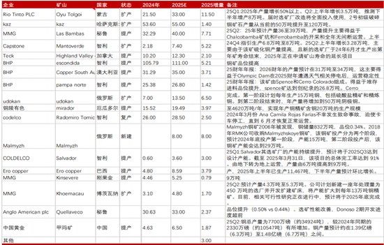 起底今年最猛的资源股 第6张 起底今年最猛的资源股 第6张