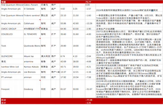 起底今年最猛的资源股 第7张 起底今年最猛的资源股 第7张