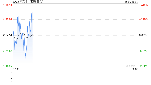 华泰期货：美联储官员再放鸽 支撑贵金属价格  第2张