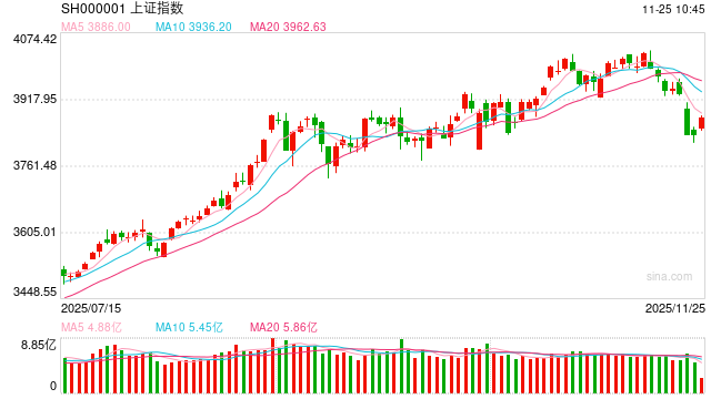 股指期货:股指进入修复阶段,关注具体节奏 第2张 股指期货:股指进入修复阶段,关注具体节奏 第2张