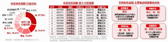 华锡有色涨停!有色龙头ETF(159876)盘中上探2.7%,近10日累计吸金2.13亿元!机构:有色或延续牛市行情! 第3张 华锡有色涨停!有色龙头ETF(159876)盘中上探2.7%,近10日累计吸金2.13亿元!机构:有色或延续牛市行情! 第3张