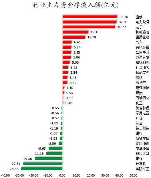 数据复盘丨CPO、锂矿等概念走强 龙虎榜机构抢筹15股  第2张