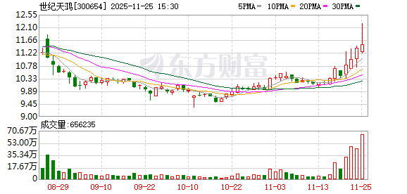 世纪天鸿：截至2025年11月20日股东户数30334户  第1张
