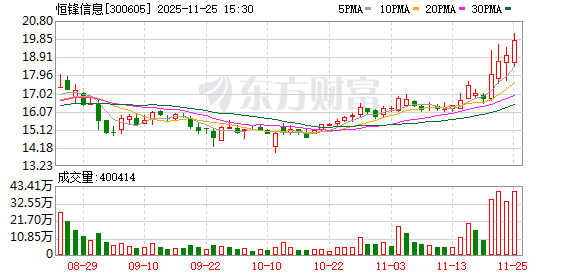 恒锋信息：魏晓曦、欧霖杰、魏晓婷拟询价转让494万股 交易额6987万元  第1张