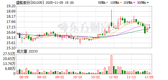 盛航股份：公司及控股子公司不存在违规、逾期担保  第1张