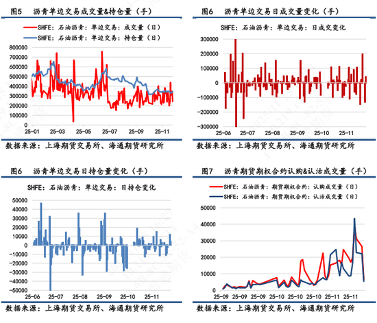 【沥青日报】稀释沥青贴水幅度扩大，国内沥青港口库存大幅增加  第5张
