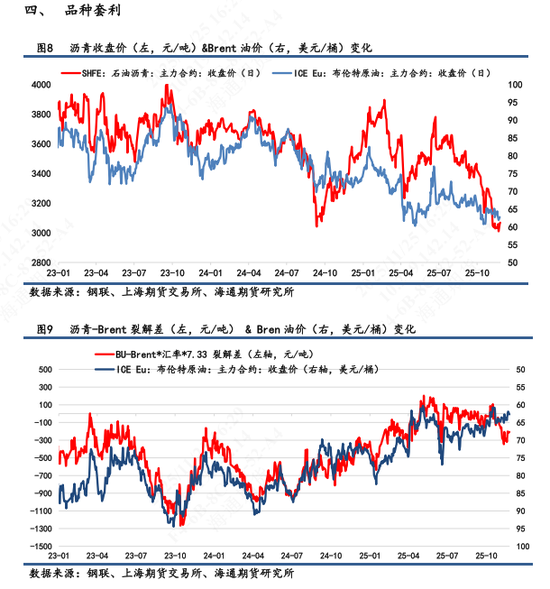 【沥青日报】稀释沥青贴水幅度扩大，国内沥青港口库存大幅增加  第6张