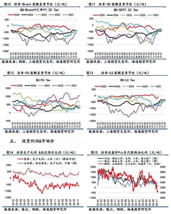 【沥青日报】稀释沥青贴水幅度扩大，国内沥青港口库存大幅增加  第7张