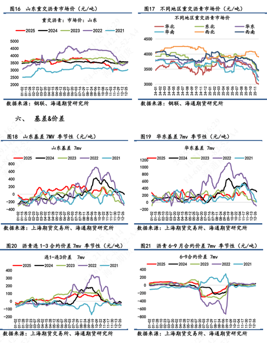 【沥青日报】稀释沥青贴水幅度扩大，国内沥青港口库存大幅增加  第8张