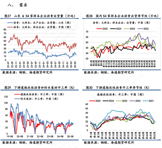 【沥青日报】稀释沥青贴水幅度扩大，国内沥青港口库存大幅增加  第10张