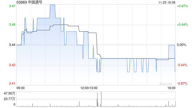 中国通号获中邮人寿保险增持115.8万股 每股作价约3.45港元  第1张