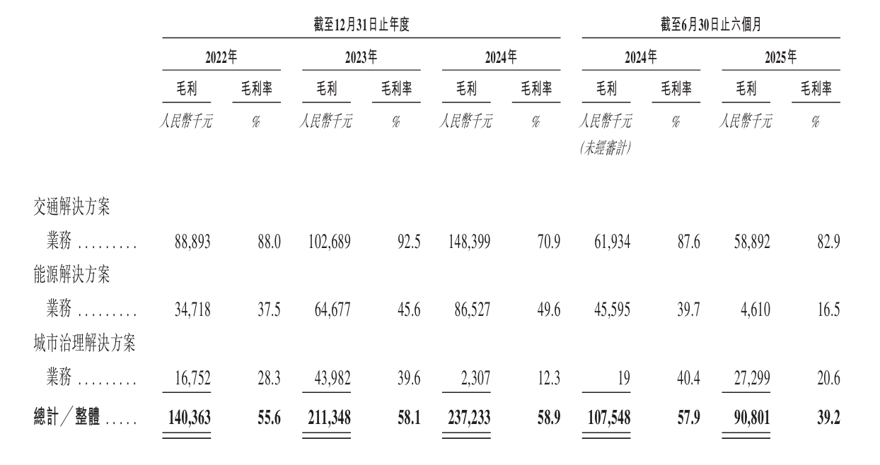 诺比侃科技港股IPO:主攻AI一体化解决方案 利润短期承压 第3张 诺比侃科技港股IPO:主攻AI一体化解决方案 利润短期承压 第3张