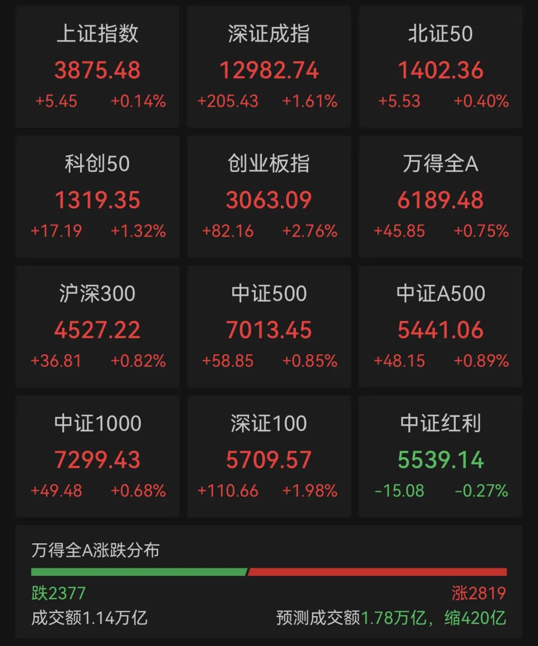 “易中天” 飙升!这一板块被引爆! 第1张 “易中天” 飙升!这一板块被引爆! 第1张