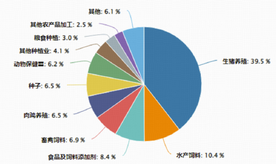 农牧渔板块深度回调,全市场唯一农牧渔ETF(159275)收跌0.5%止步两连阳!估值低位能否布局? 第3张 农牧渔板块深度回调,全市场唯一农牧渔ETF(159275)收跌0.5%止步两连阳!估值低位能否布局? 第3张