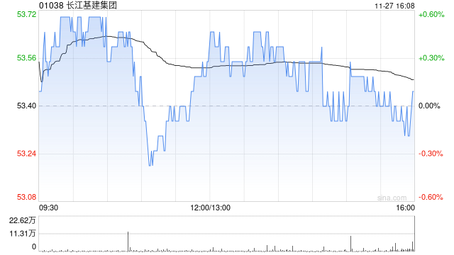 晨星：上调长江基建集团公允价值至65港元 未来五年每股股息复合年增长3%  第1张