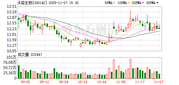 沃森生物：公司按照相关法规和规范性文件的规定在各期定期报告中披露报告期末的股东人数  第1张