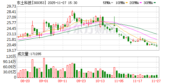 东土科技：公司军品营业收入与民品营业收入合并披露  第1张