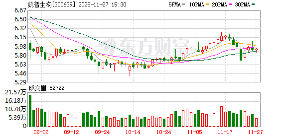 合规“通行证”到手：凯普生物（300639）子公司新增多类医疗器械生产资质，有效期至2029年  第1张