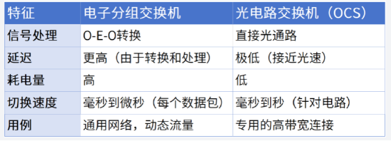 ETF日报：此前受存储成本上涨预期影响，消费电子板块经历了短期回调，当前估值水平适中，关注消费电子ETF  第2张