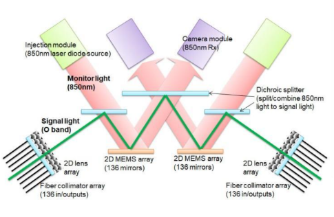 ETF日报：此前受存储成本上涨预期影响，消费电子板块经历了短期回调，当前估值水平适中，关注消费电子ETF  第4张
