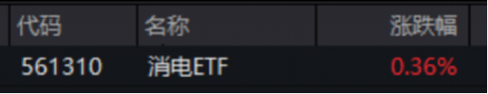 ETF日报：此前受存储成本上涨预期影响，消费电子板块经历了短期回调，当前估值水平适中，关注消费电子ETF  第6张