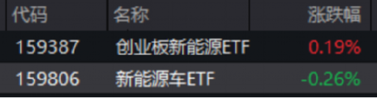 ETF日报：此前受存储成本上涨预期影响，消费电子板块经历了短期回调，当前估值水平适中，关注消费电子ETF  第7张